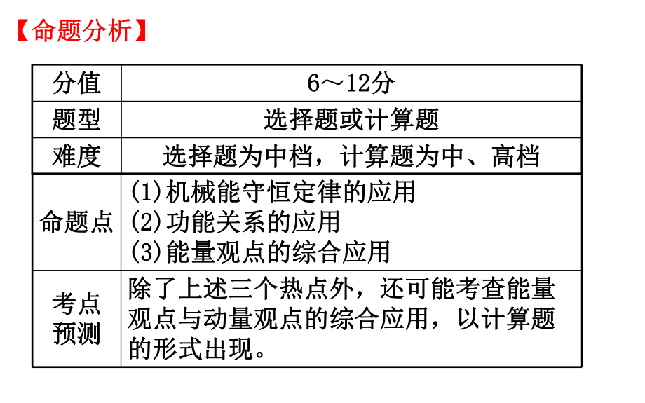 2019届高三第二轮复习专题三(第6讲）.ppt_第2页