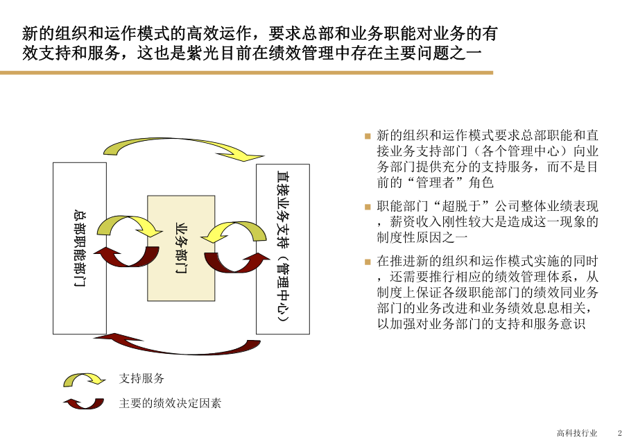 KPI绩效考核管理课件.pptx_第2页