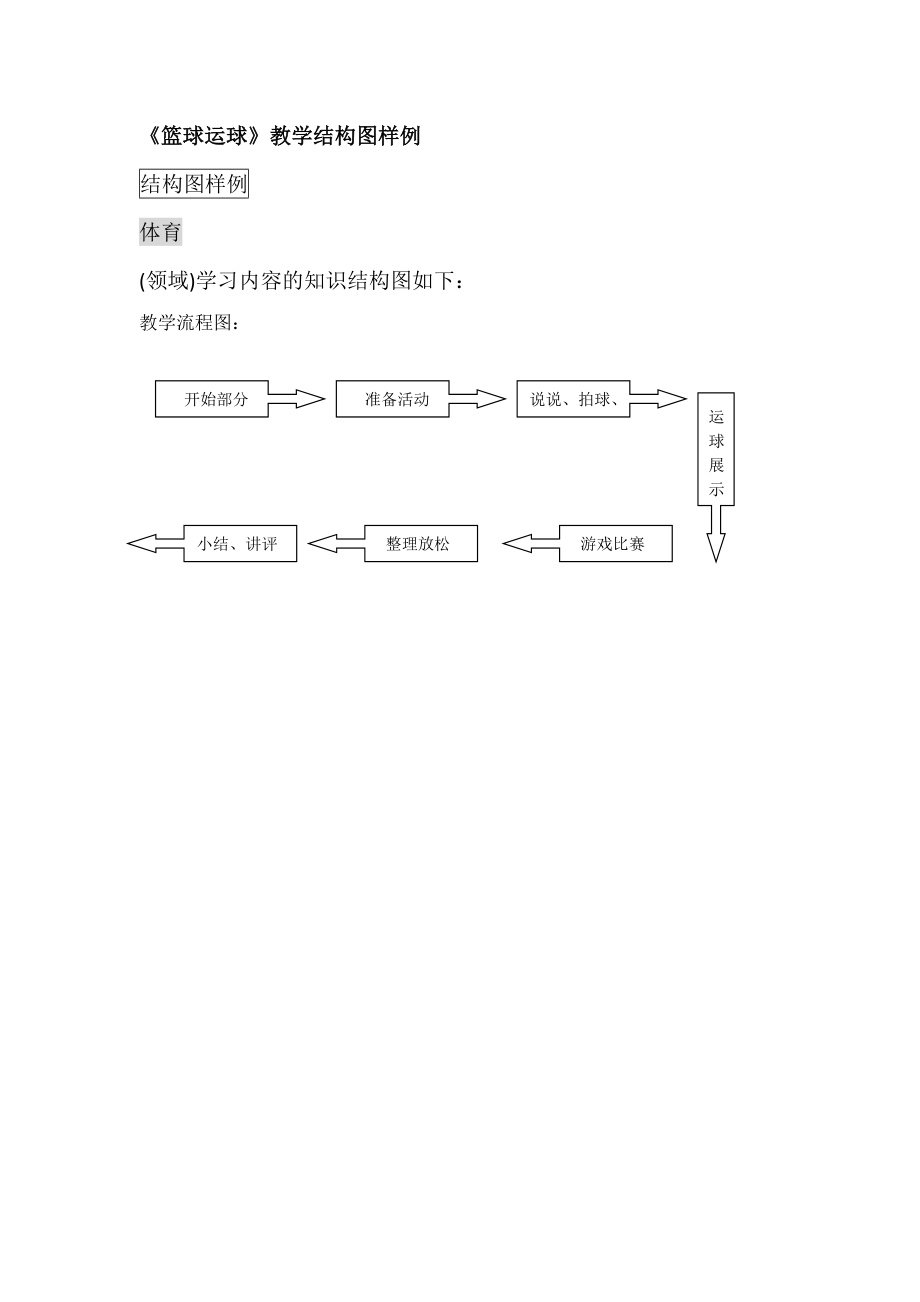 《篮球运球》教学结构图样例（体育）.doc_第1页