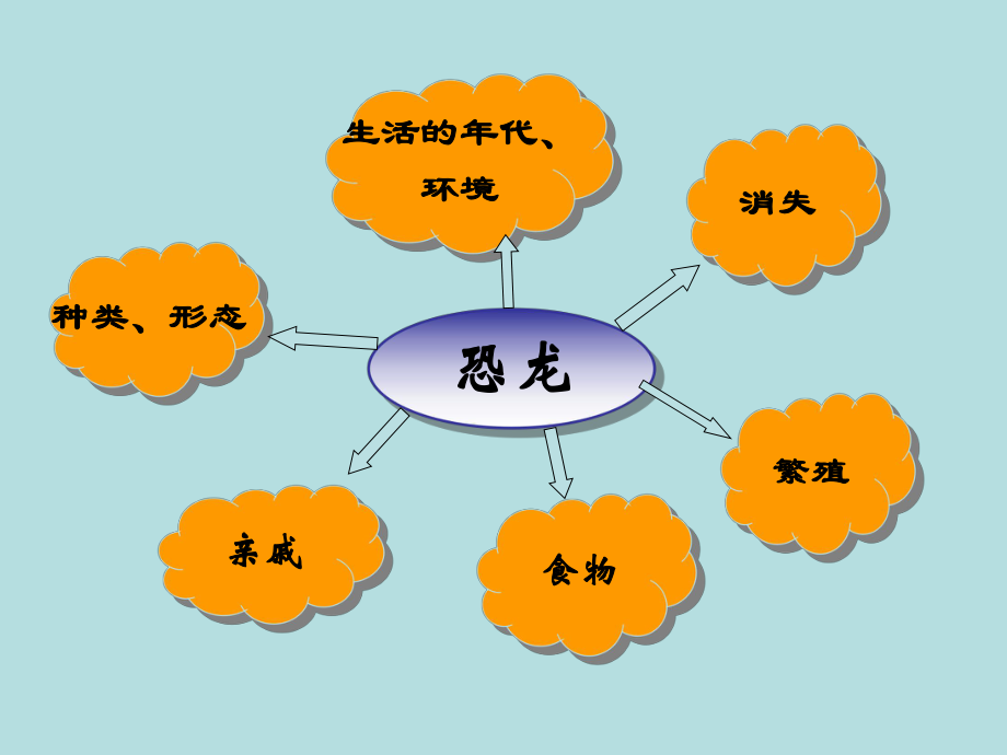 三年级下语文课件-恐龙-苏教版(1).ppt_第2页