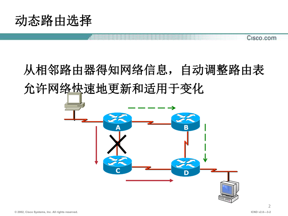 动态路由协议ppt课件.ppt_第2页