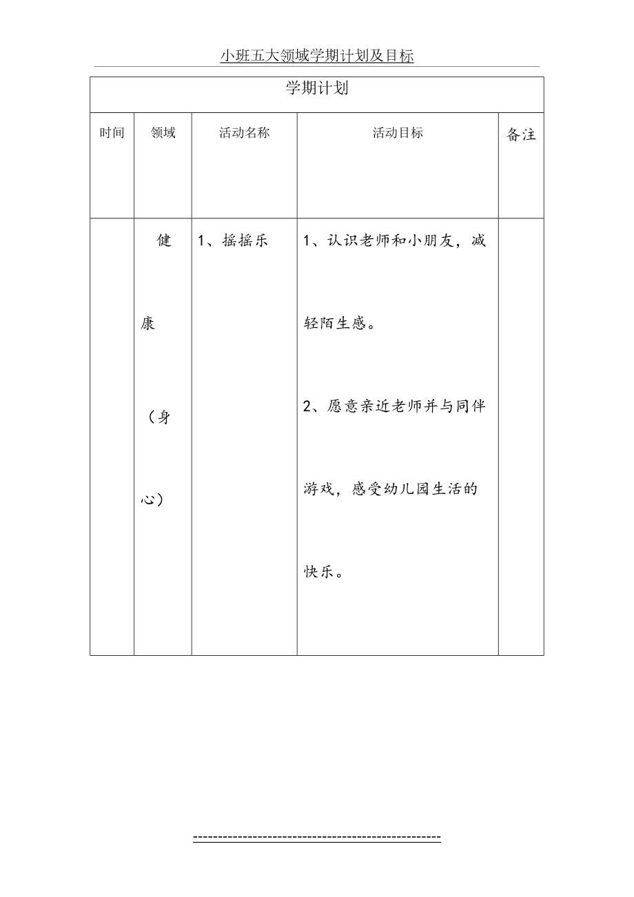 小班五大领域学期计划及目标.doc_第2页