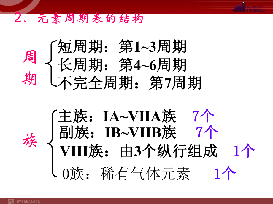 11-12学年高一化学课件：12元素周期律（新人教版必修2）.ppt_第2页