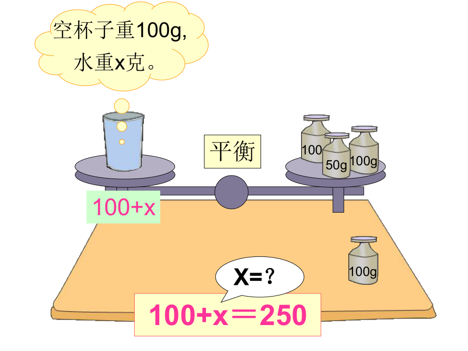 人教版五年级数学上册《解方程》PPT课件.ppt(例1,2)1.ppt_第2页