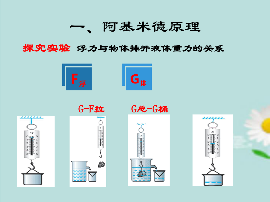 阿基米德原理的理解与应用微课课件.ppt_第2页