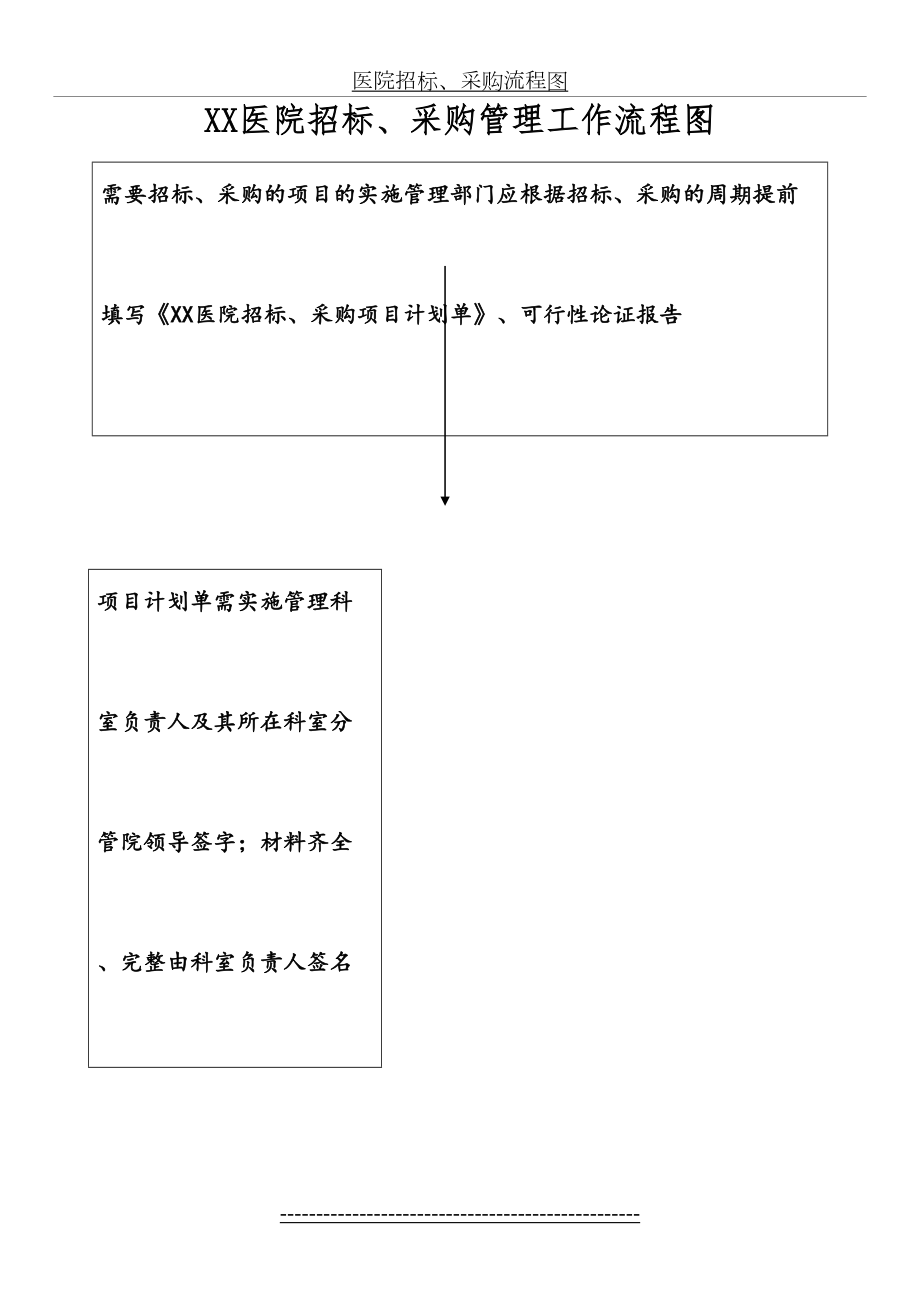 医院招标、采购流程图.doc_第2页