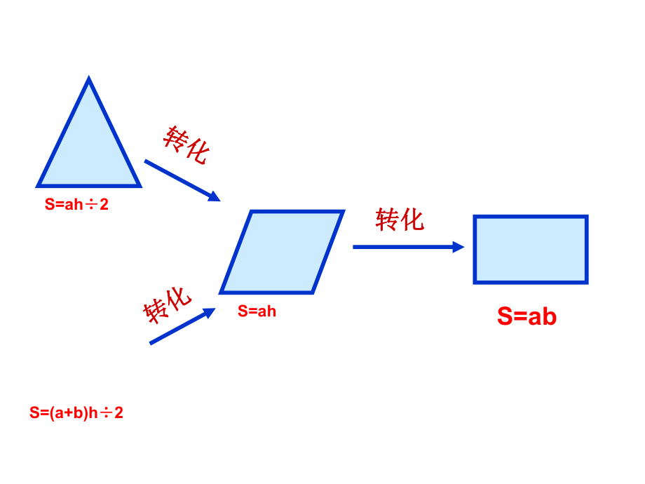 北师大版五年级上册数学多边形的面积的总复习.ppt_第2页