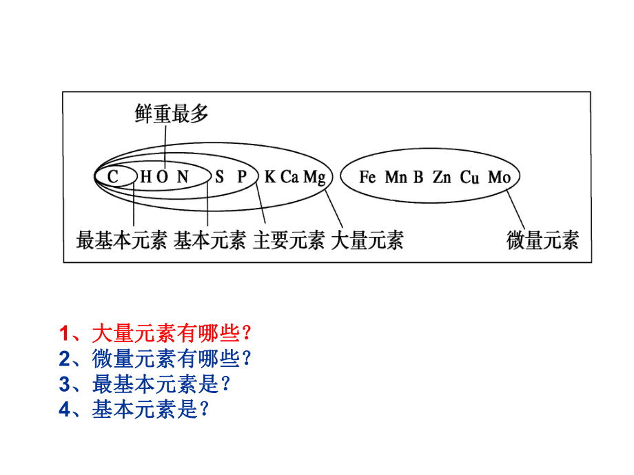 人教版生物必修一第二章复习.ppt_第2页