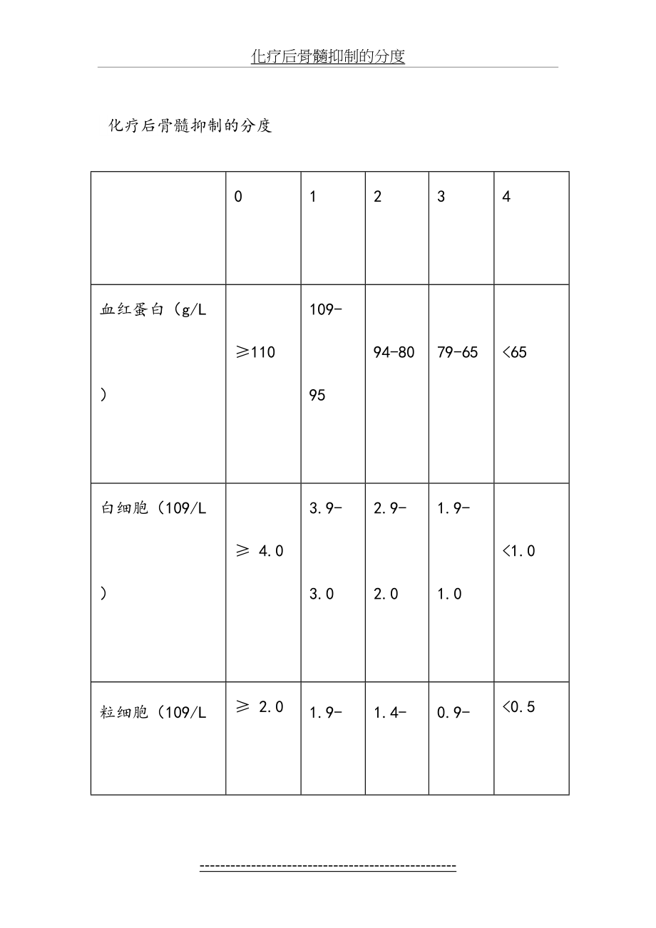 化疗后骨髓抑制的分度.doc_第2页