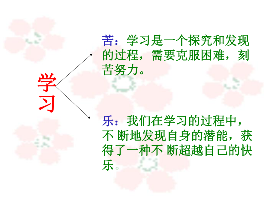 课件：七上第二课《享受学习》.ppt_第2页