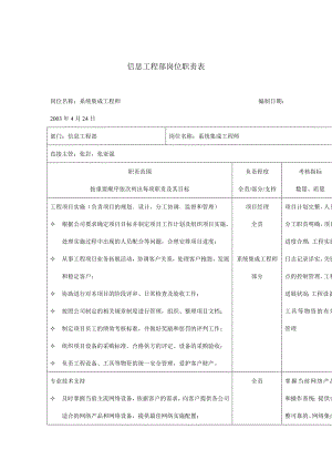 某公司信息工程部岗位职责分析表.docx