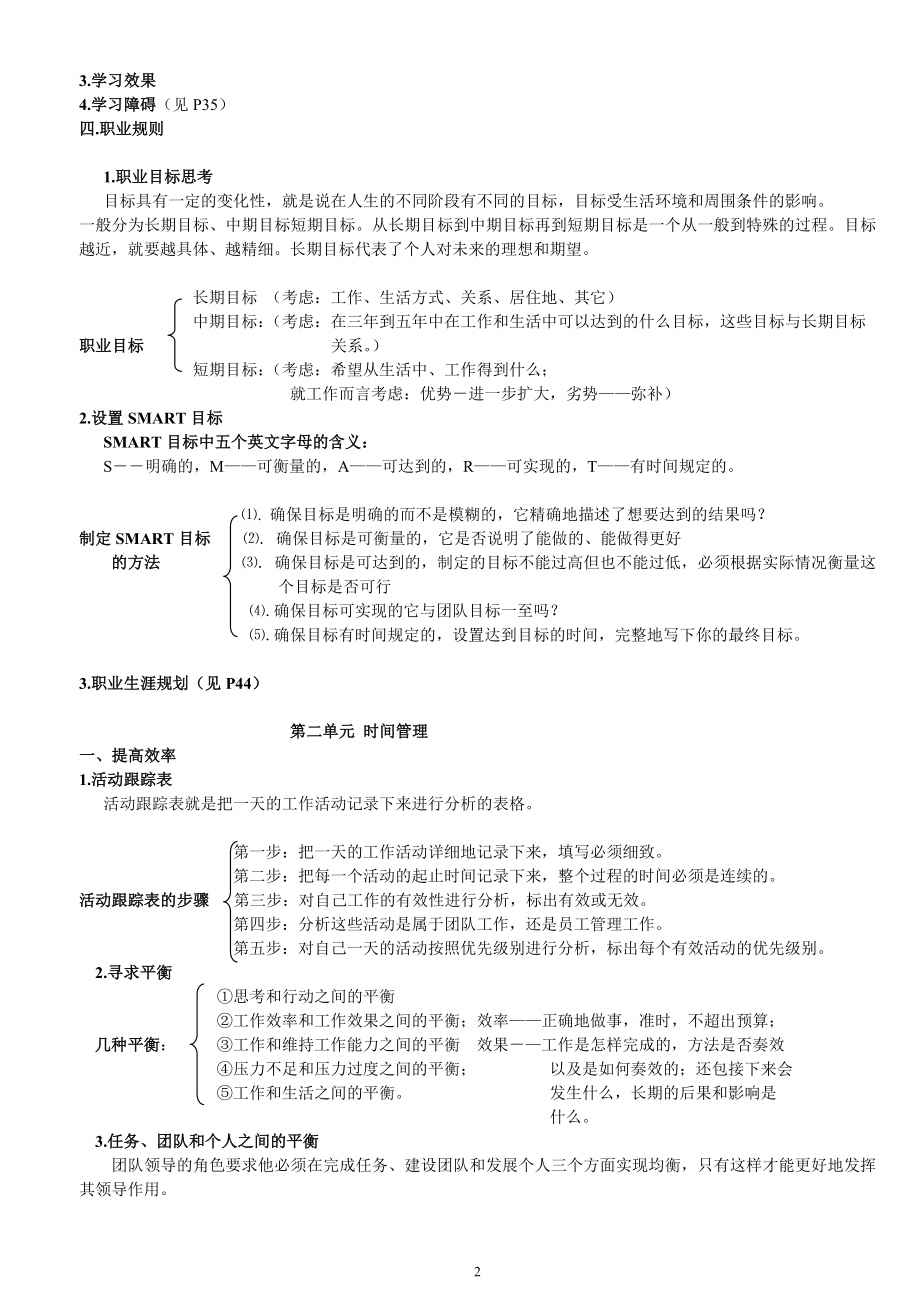 个人与团队管理考核知识要点.docx_第2页