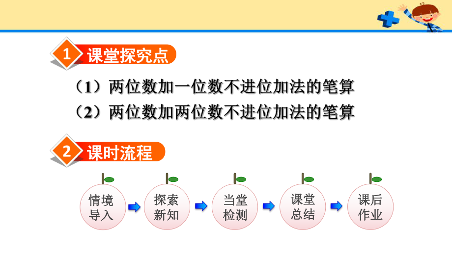 人教版二数上册第2单元第1课时不进位加.pptx_第2页