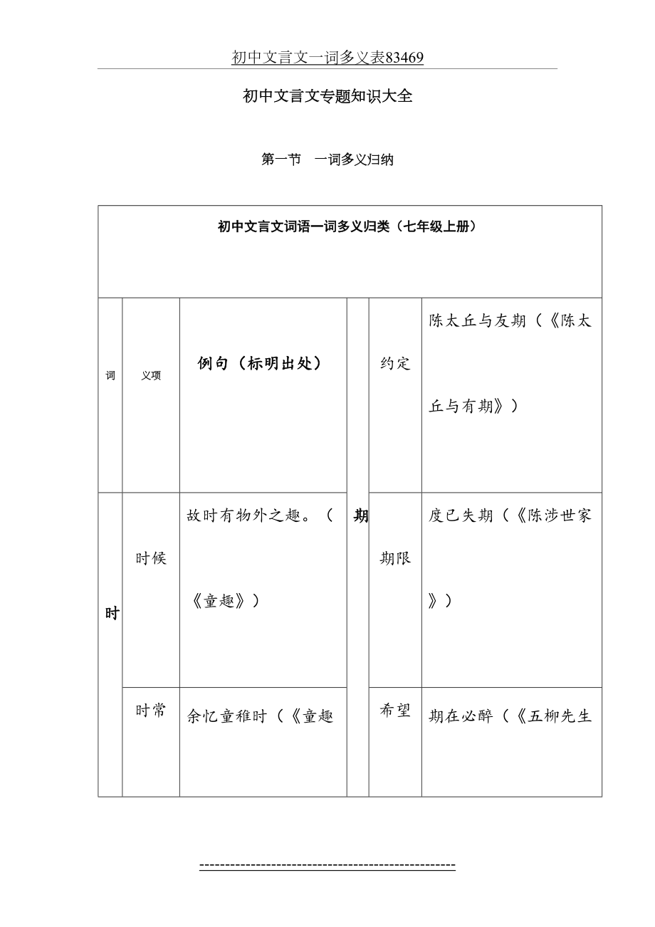 初中文言文一词多义表83469.doc_第2页