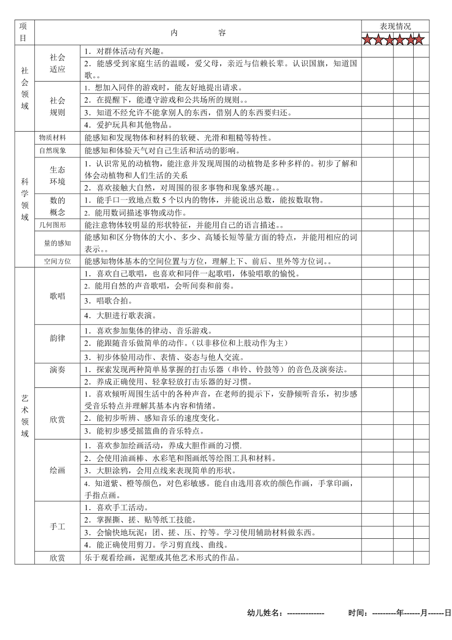 幼儿园小班下学期发展评价表.doc_第2页