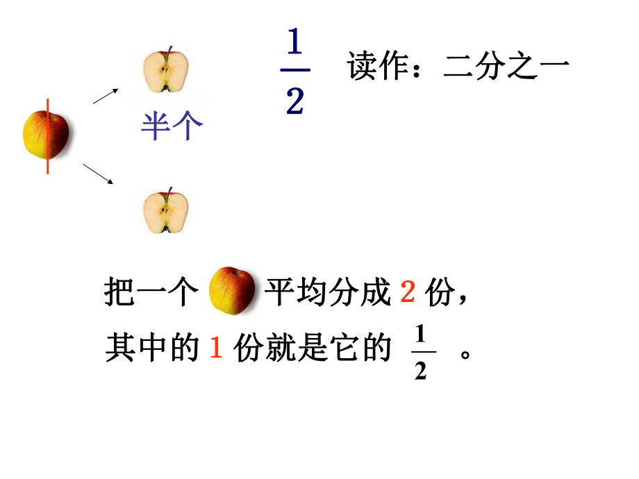 三年级《分数的初步认识》课件10 (2).ppt_第2页