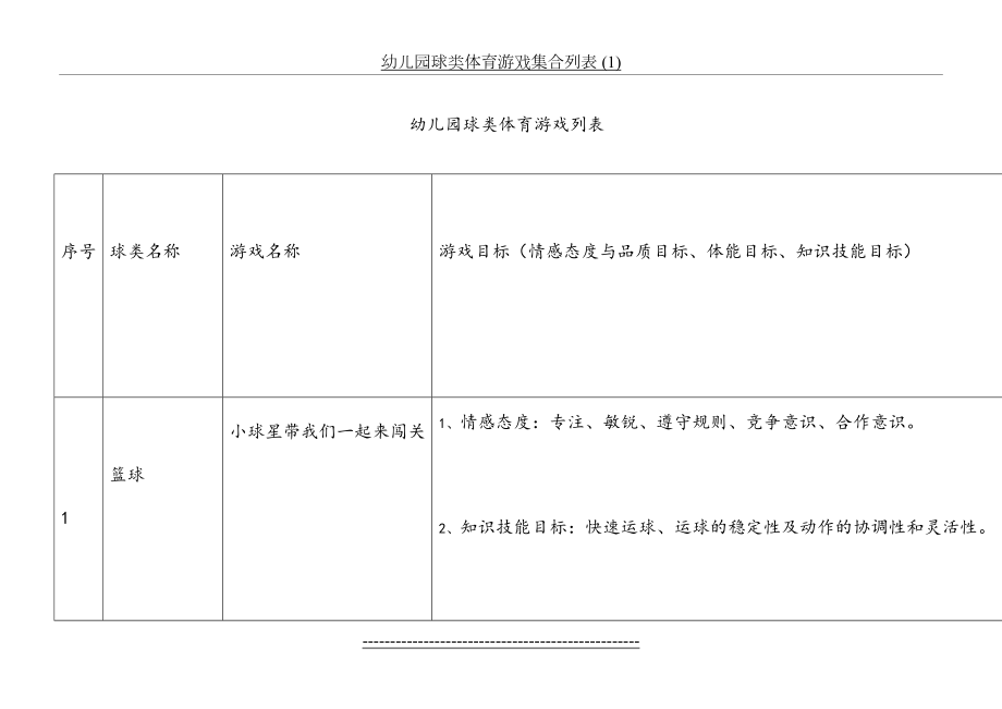 幼儿园球类体育游戏集合列表 (1).doc_第2页