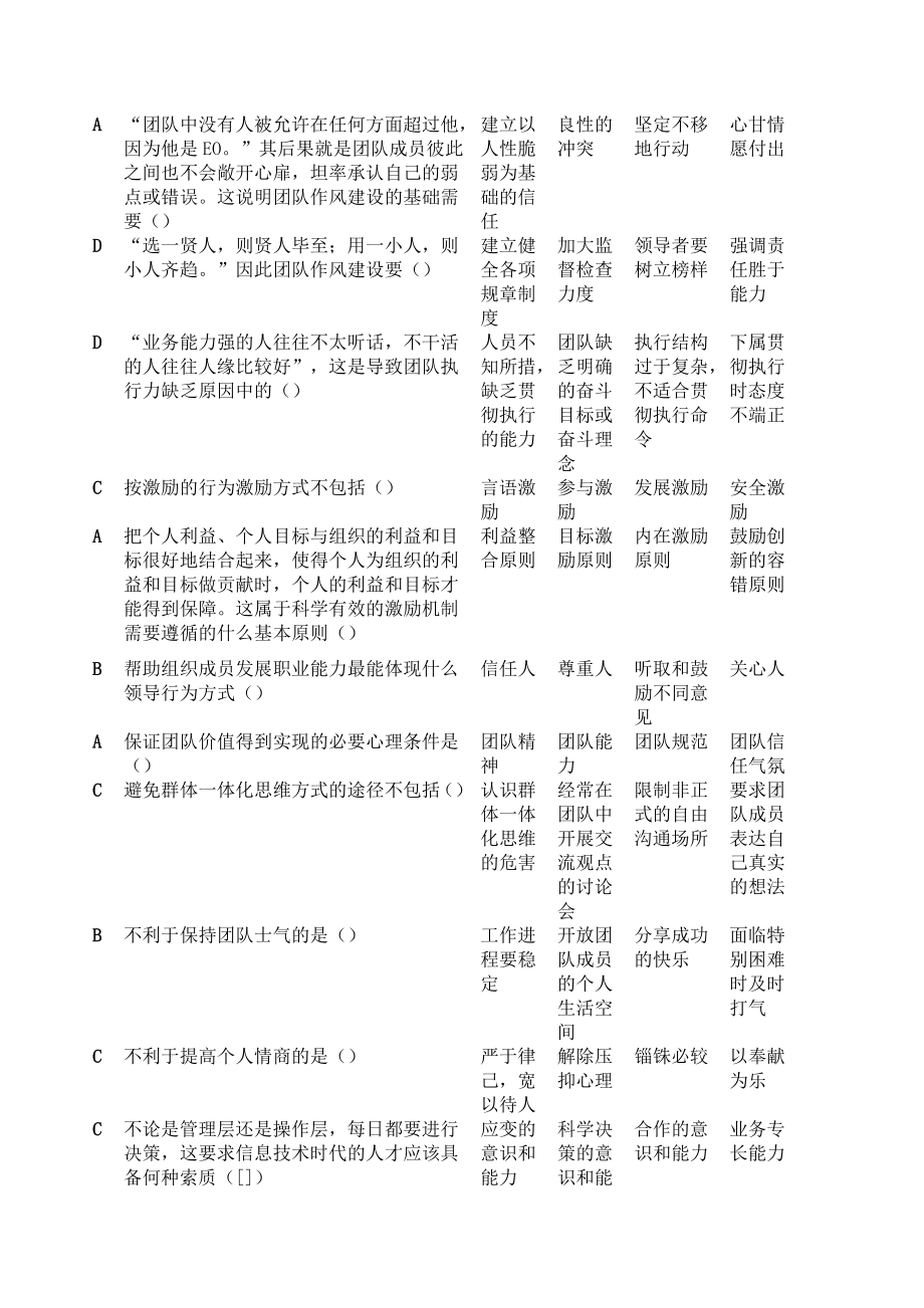 XXXX辽宁专业技术人员团队建设与创新答案大全(及格、保.docx_第2页