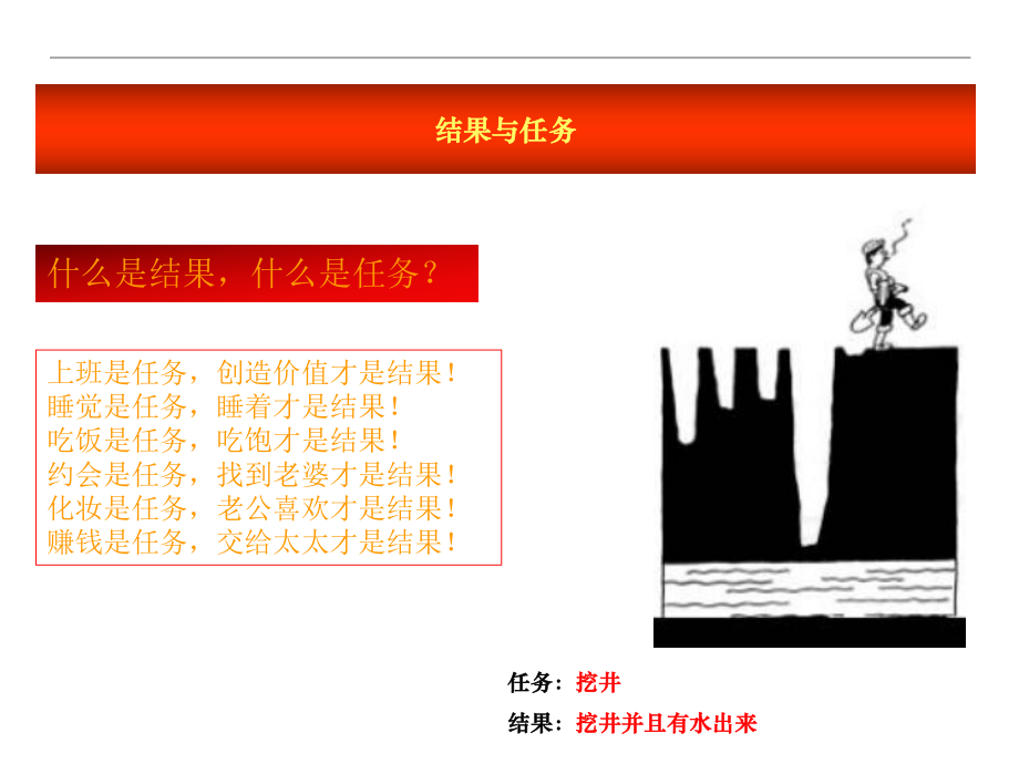 团队执行力讲义(PPT 47页).pptx_第2页