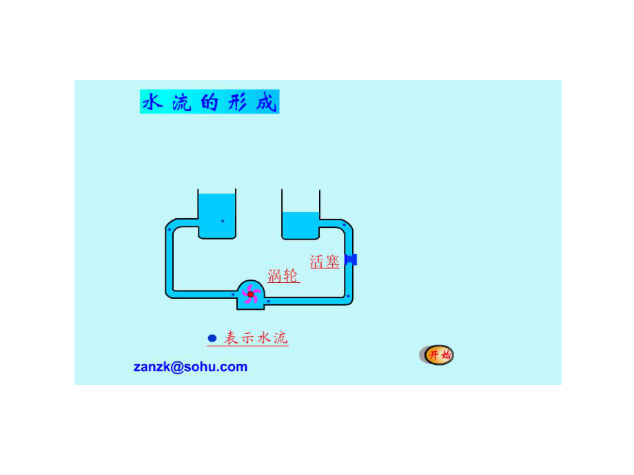 公开课：人教版《16.1 电压》ppt课件.ppt_第2页