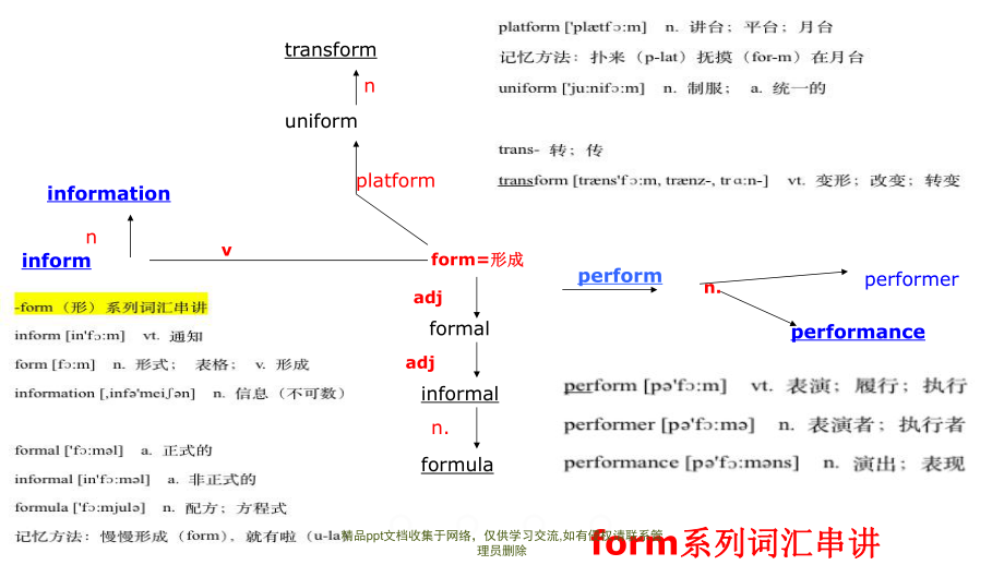 大学英语四级词汇背诵--构词思维导图.pptx_第2页