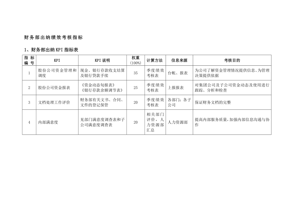 财务部出纳绩效考核指标.docx_第1页