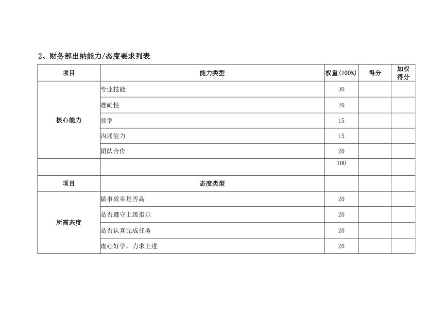 财务部出纳绩效考核指标.docx_第2页