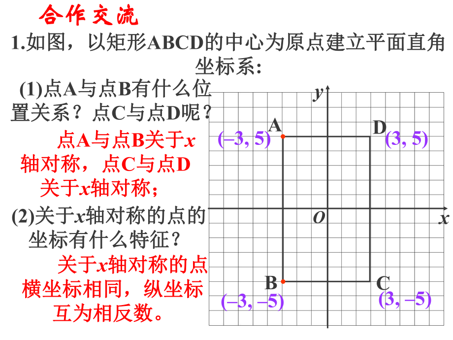 八年级上册第三章轴对称与坐标变化(公开课).ppt_第2页