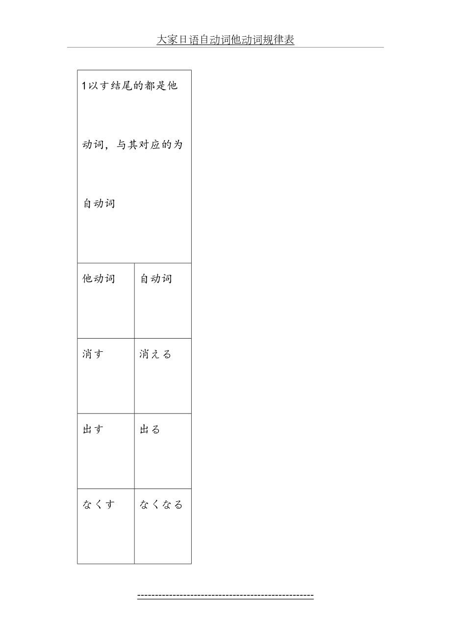 大家日语自动词他动词规律表.doc_第2页