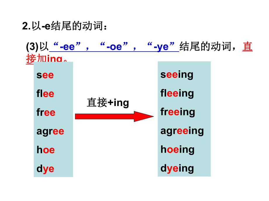 动词V-ing的用法.ppt.ppt_第2页