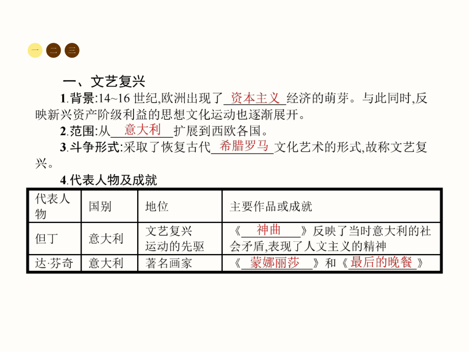 中华书局版九年级历史上册全套备课精选课件：第9课　文艺复兴和新航路的开辟（共15张PPT） (2).ppt_第2页