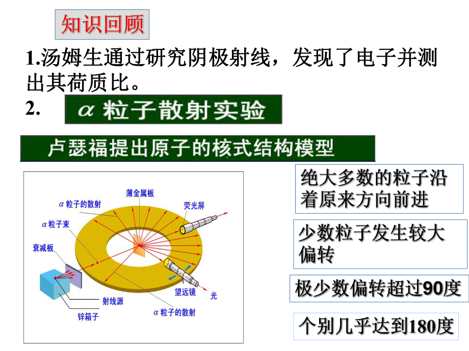 183氢原子光谱jjw.ppt_第2页