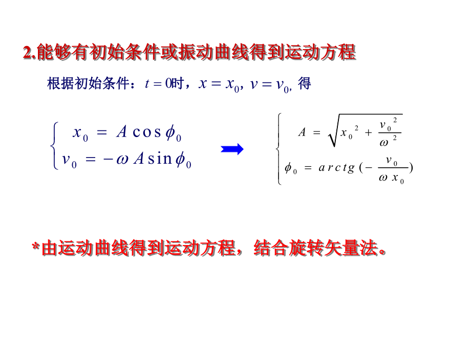 大学物理2期末复习ppt课件.ppt_第2页