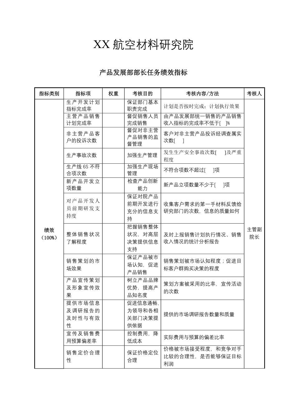 XX航空材料研究院产品发展部部长任务绩效指标.docx_第1页