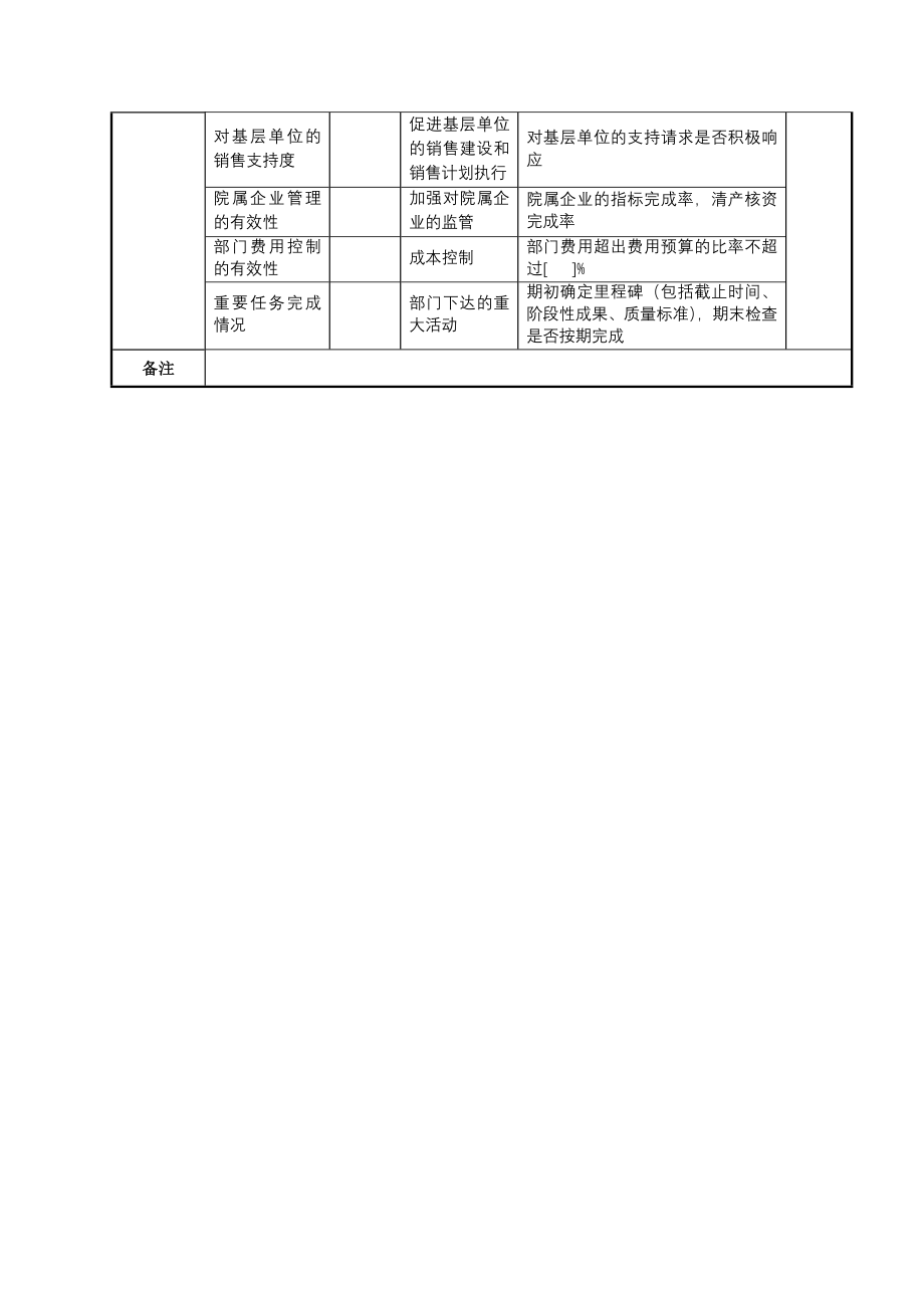 XX航空材料研究院产品发展部部长任务绩效指标.docx_第2页