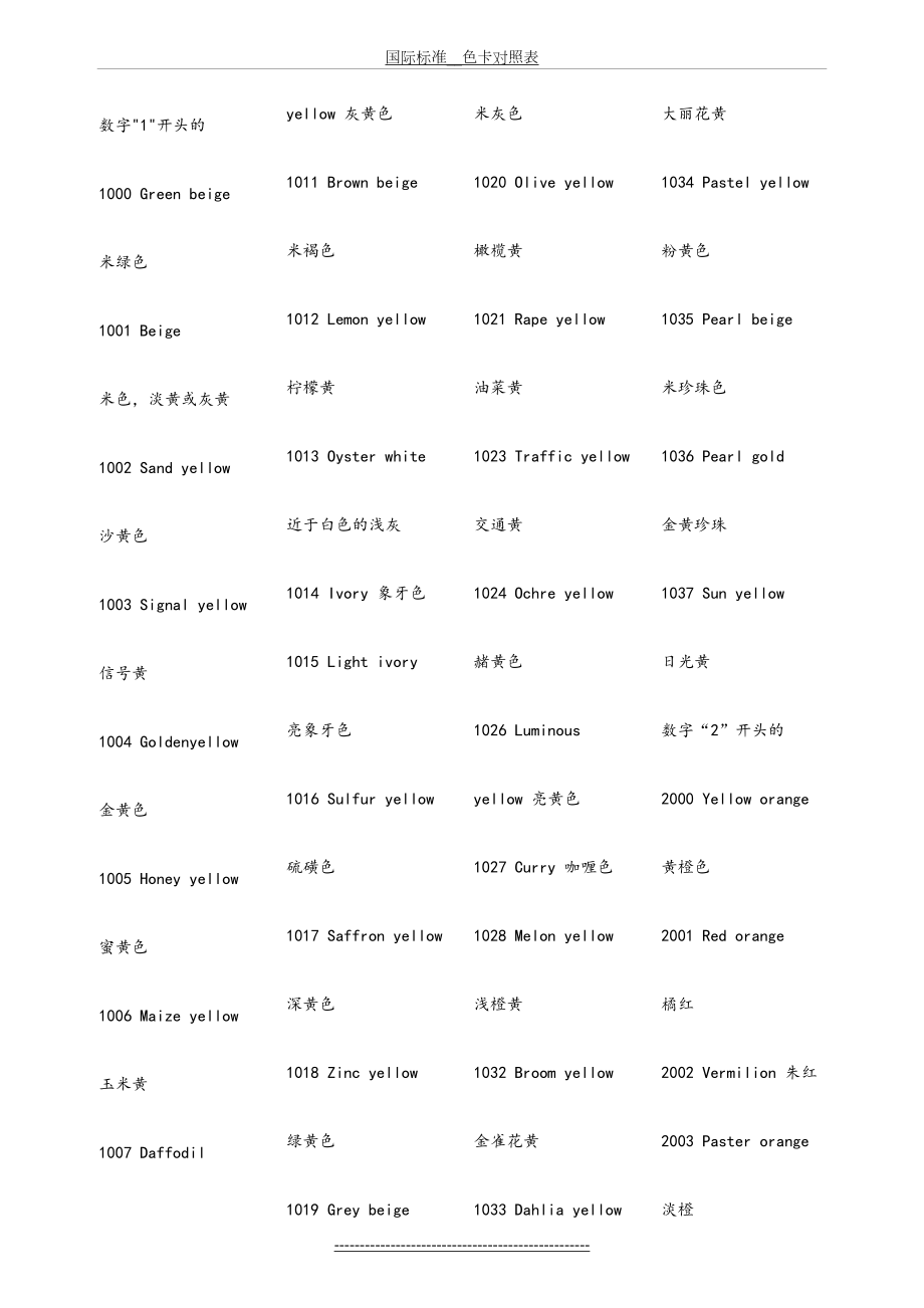 国际标准__色卡对照表.doc_第2页