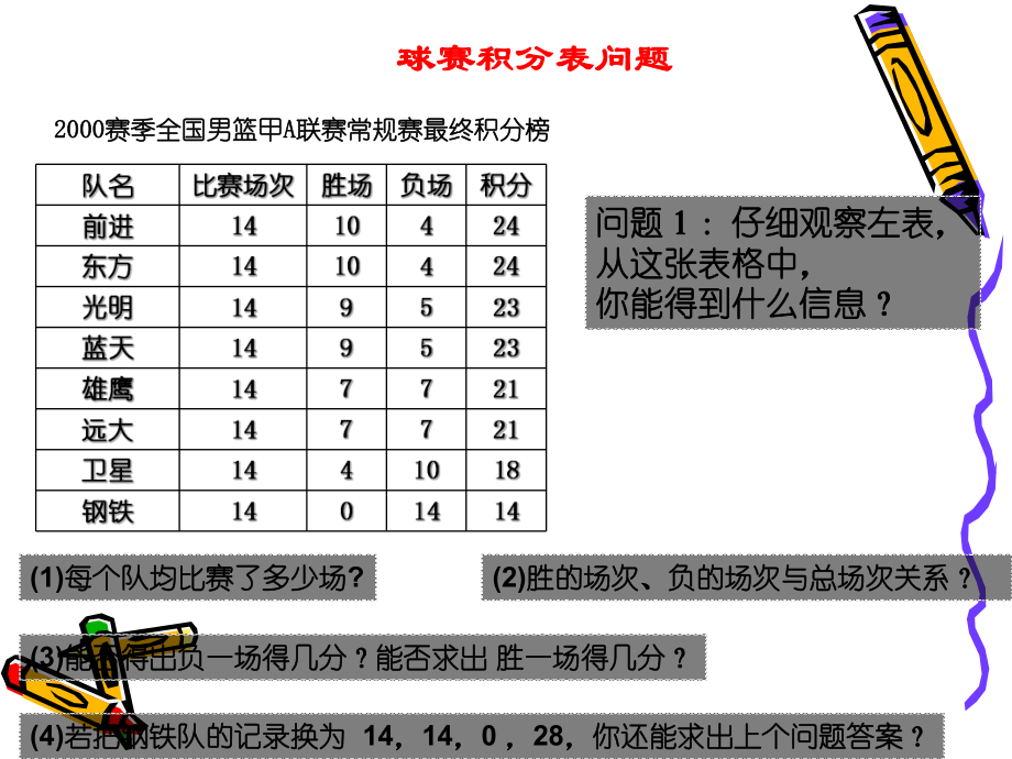 实际问题与一元一次方程-球赛积分问题.pptx_第2页