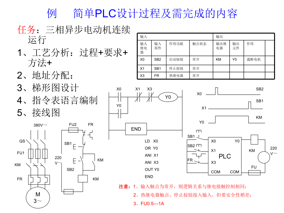 三菱plc编程案例经典案例.ppt_第2页