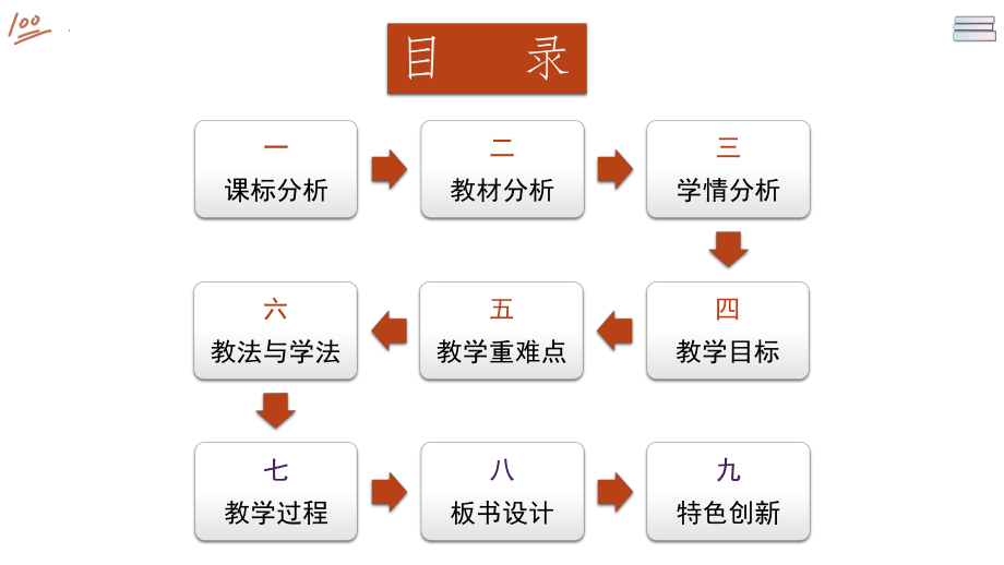 青年教师比赛《加速度》说课课件.pptx_第2页