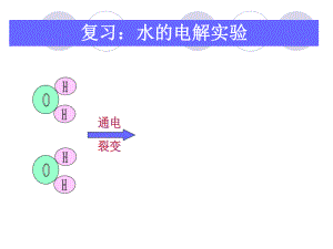 质量守恒定律课时1（）.ppt