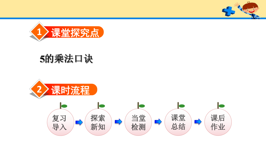 人教版二数上册第4单元第3课时5的乘法口诀.pptx_第2页