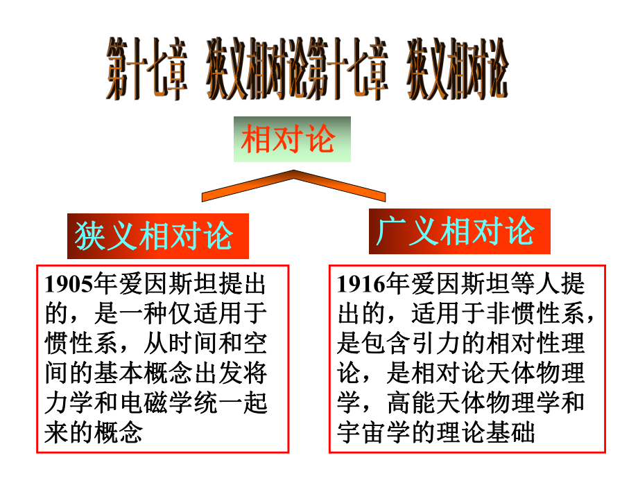 大学物理课件7相对论.ppt_第2页