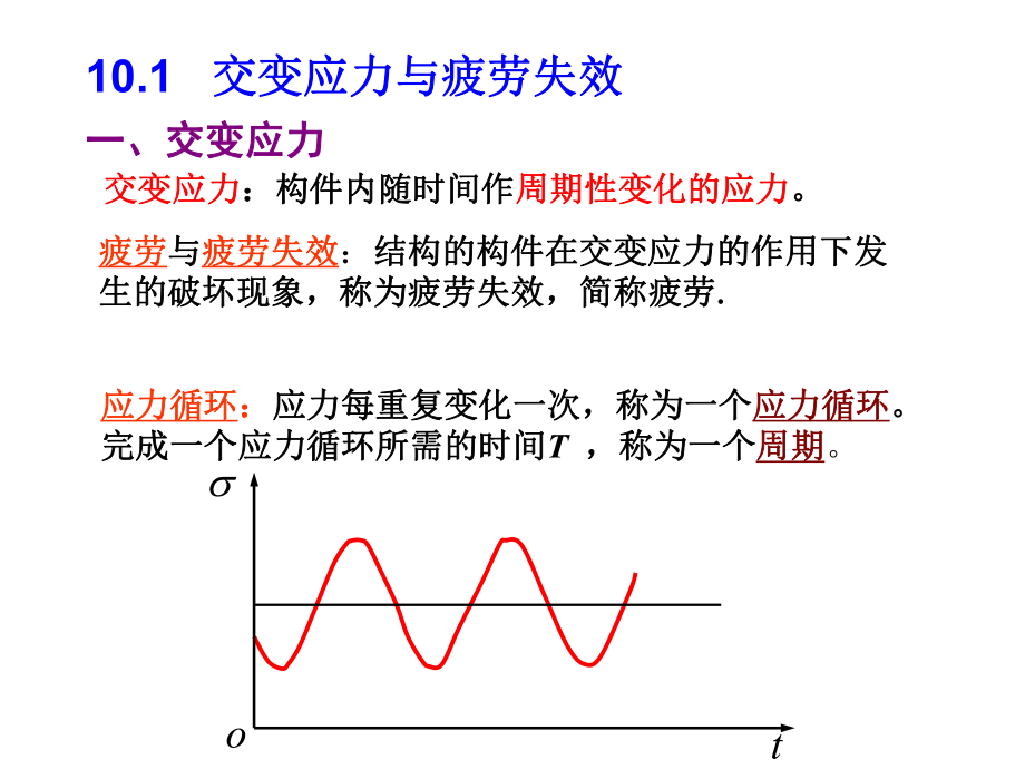 材料力学-第十章-疲劳强度的概念ppt课件.ppt_第2页