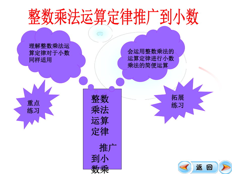 四年级小数乘法简便计算.ppt.ppt_第2页