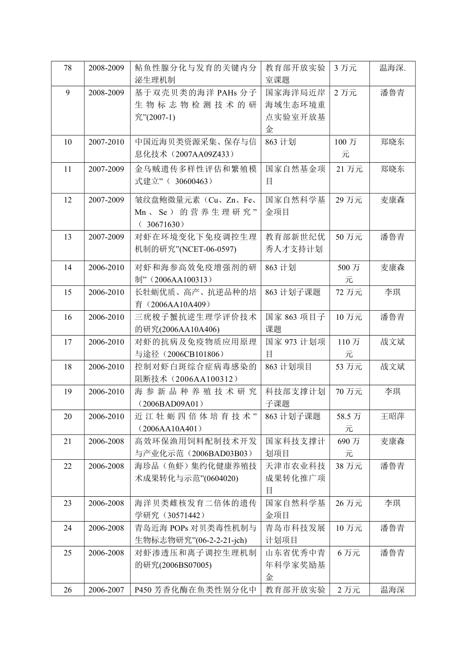 团队科研工作资料汇编.docx_第2页