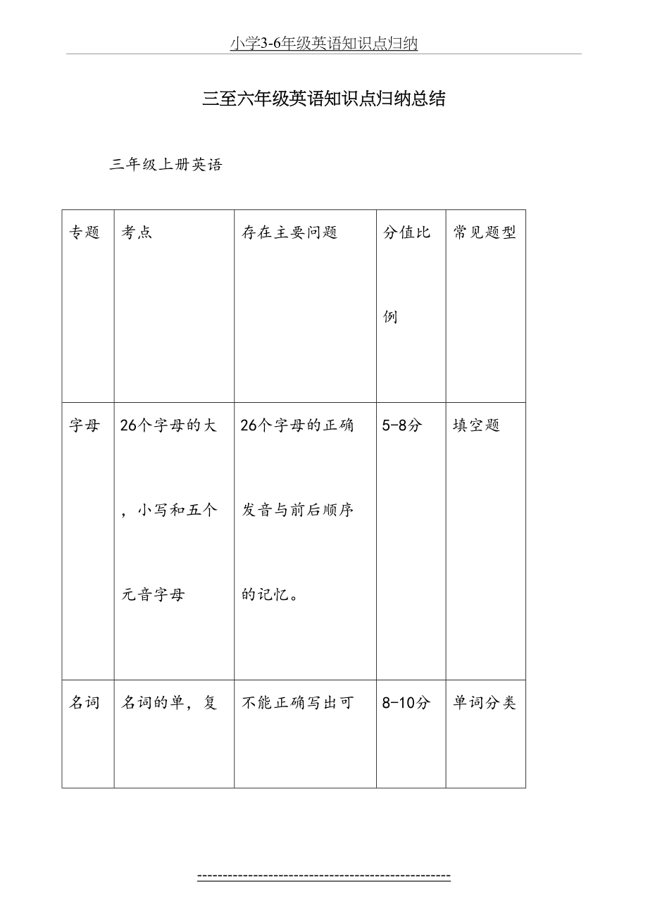 小学3-6年级英语知识点归纳.doc_第2页