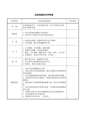 某工程项目综合应急预案.docx