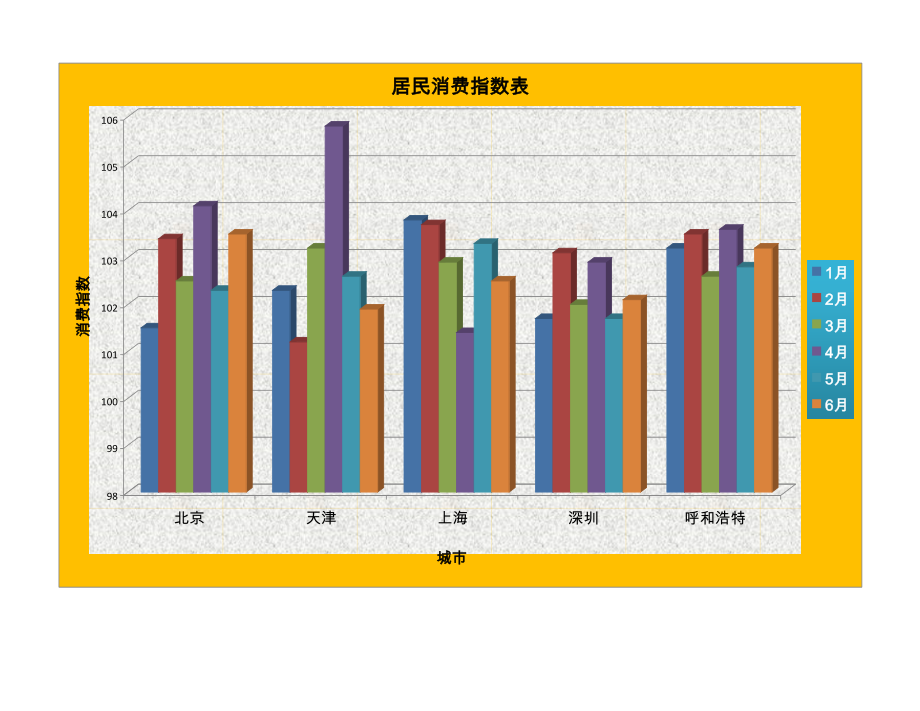 居民消费指数(美化).xlsx_第1页