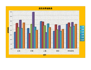 居民消费指数(美化).xlsx