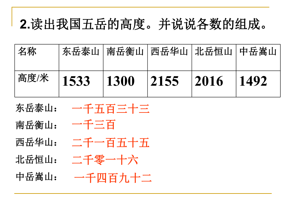 万以内数的写法.ppt_第2页